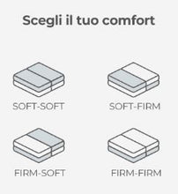 Carica l'immagine nel visualizzatore di Gallery, Materasso matrimoniale 160 x 190 Magniflex Dolce Vita Dual 10 - 1 pezzo soltanto in EXPO