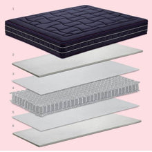 Carica l'immagine nel visualizzatore di Gallery, Materasso a Molle Karat de Luxe Falomo