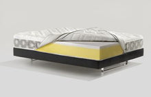 Carica l'immagine nel visualizzatore di Gallery, Materasso matrimoniale 160 x 190 Magniflex Dolce Vita Dual 10 - 1 pezzo soltanto in EXPO